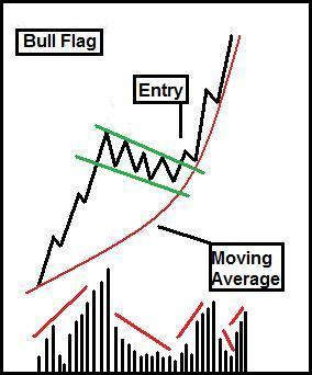 7 COMMON BREAKOUT PATTERNS (Educational)