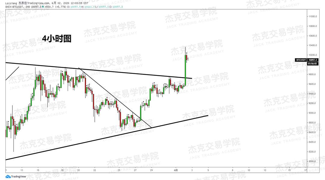[6月2日策略]黄金/原油/英镑/欧元/美日/澳元/标普/BTC/BCH