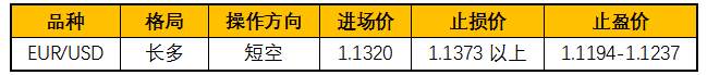 ZFX：美国就业势头猛，美元小幅反弹。