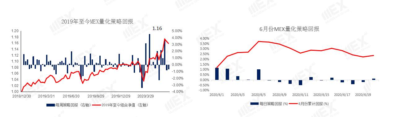 MEXGroup：风险情绪上升，继续关注商品货币