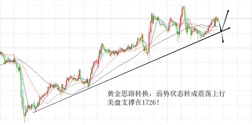齐鑫韵：6.12黄金双顶压制冲高回落依旧看空！精准布局晚间再赚10个点！