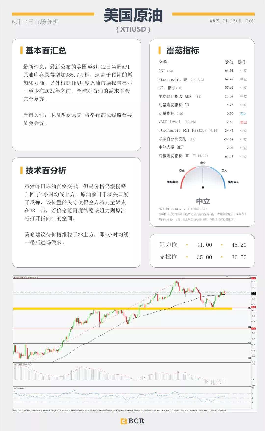 BCR6.17日货币、黄金、原油市场分析