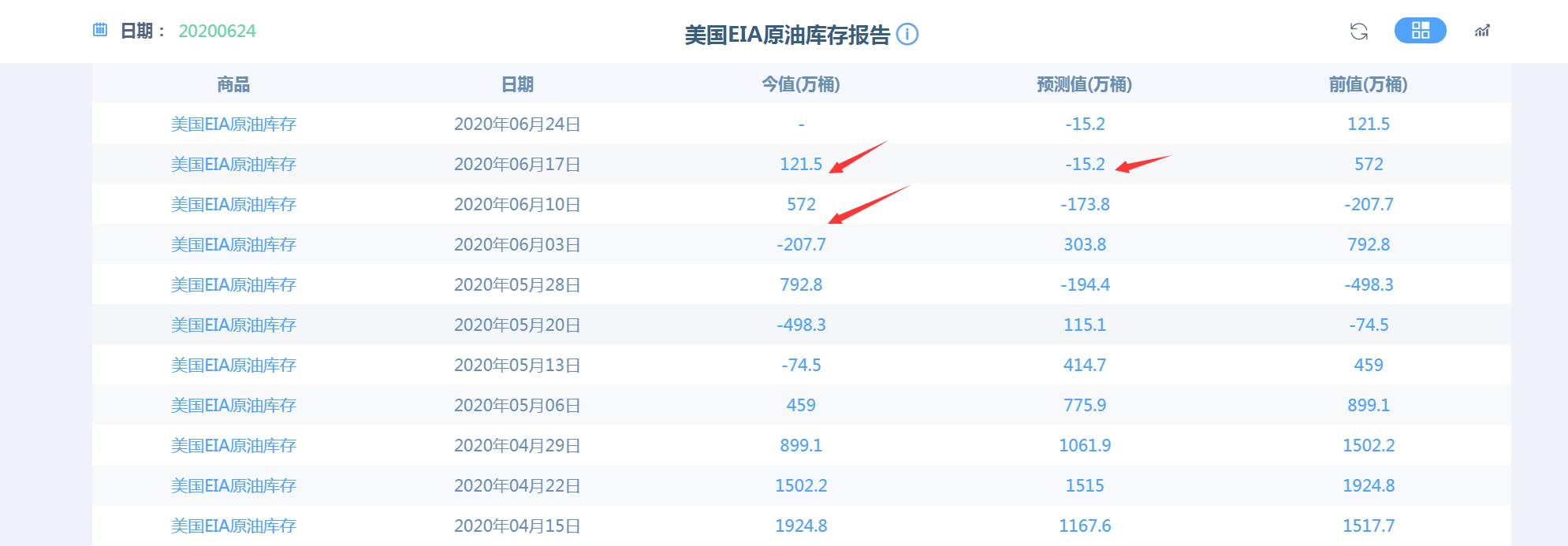 下周要注意哪两个时间点