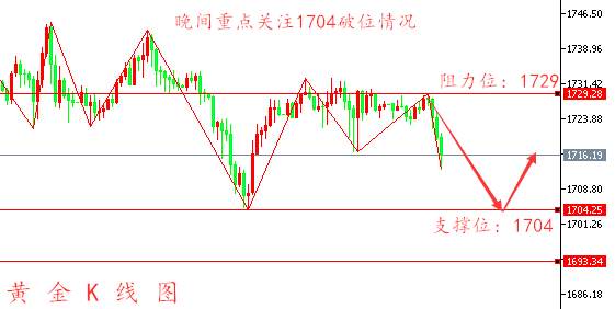 孙晨亮：6.17晚间黄金行情分析丨原油EIA交易策略