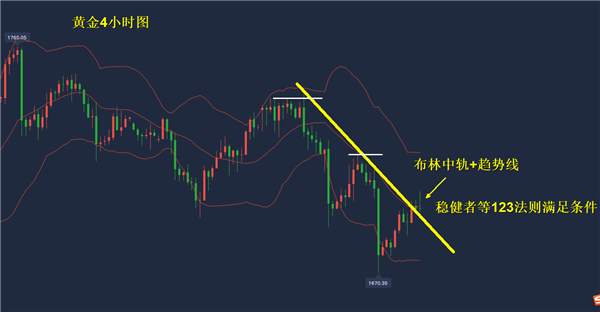张雅源：6.9晚间黄金能否持续上涨？多头逆袭？晚间黄金行情怎么看