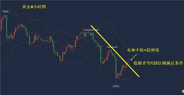 张雅源：6.9晚间黄金能否持续上涨？多头逆袭？晚间黄金行情怎么看