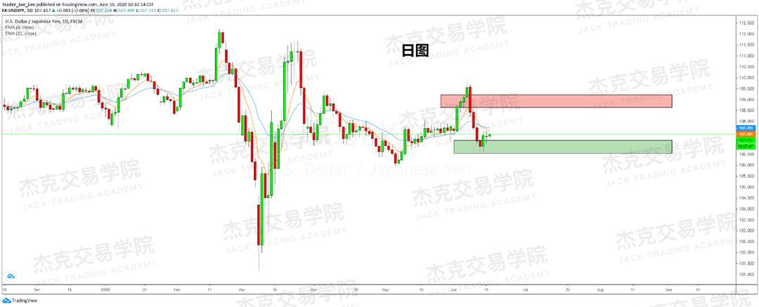 [6月16日策略]黄金/原油/英镑/欧元/美日/澳元/标普/BTC/BCH