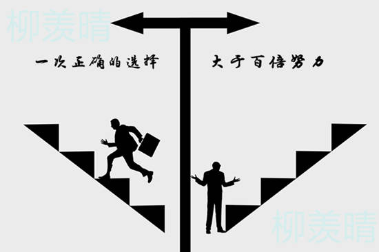 柳羡晴：黄金投资要想取得成功，必须放下这三大心态！