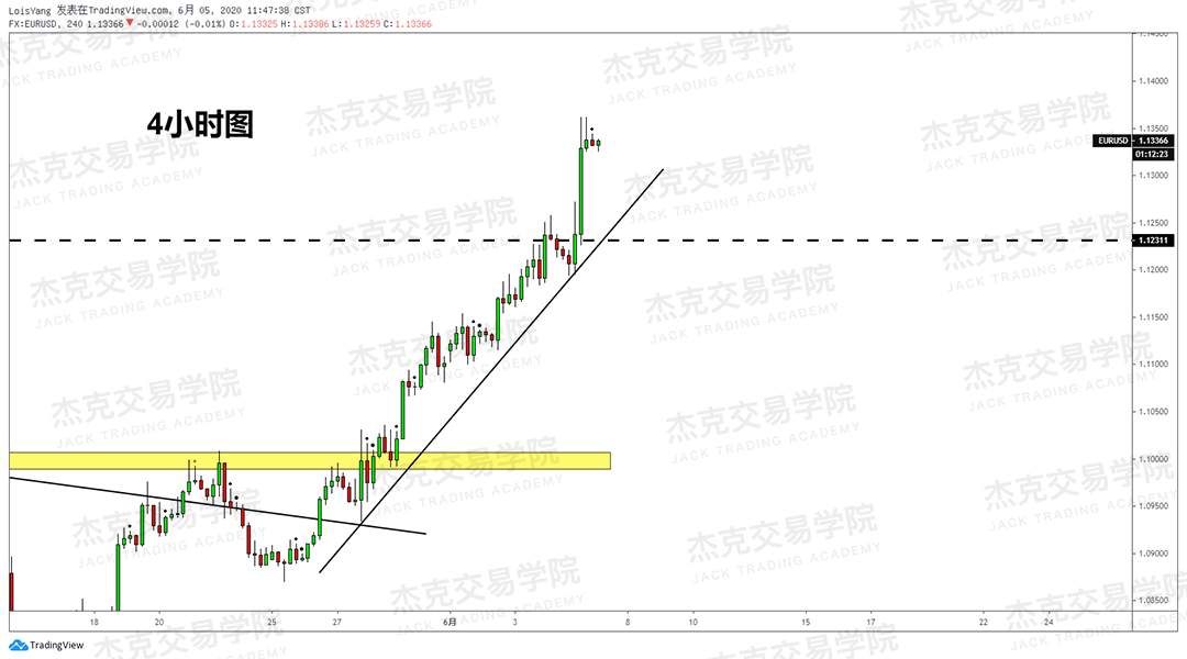 [6月5日策略]黄金/原油/英镑/欧元/美日/澳元/标普/BTC/BCH