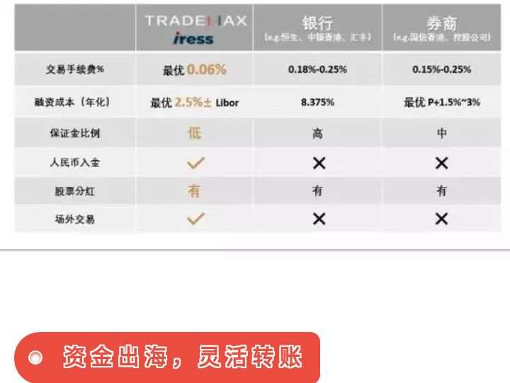 今年618，我购物车里只有它