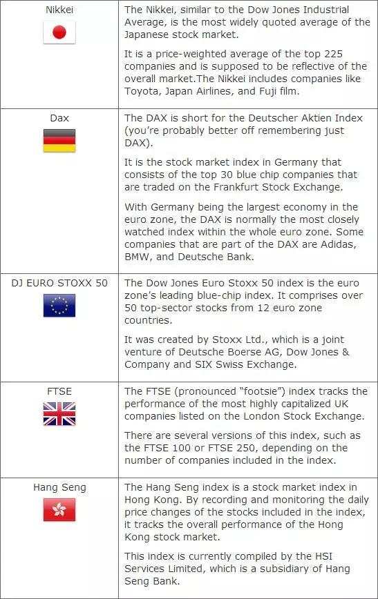 外汇学习—股市与外汇交易