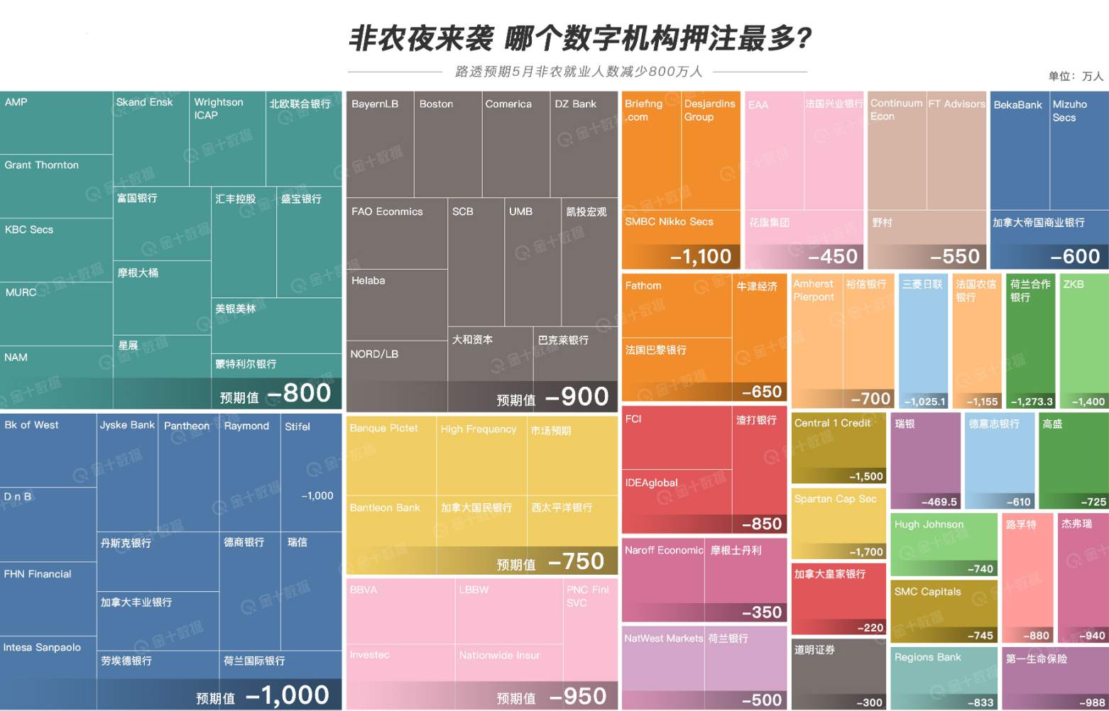 虚假非农真是金价进一步下行的导火索？