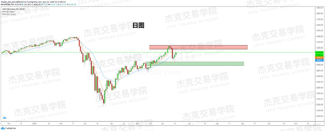 [6月16日策略]黄金/原油/英镑/欧元/美日/澳元/标普/BTC/BCH