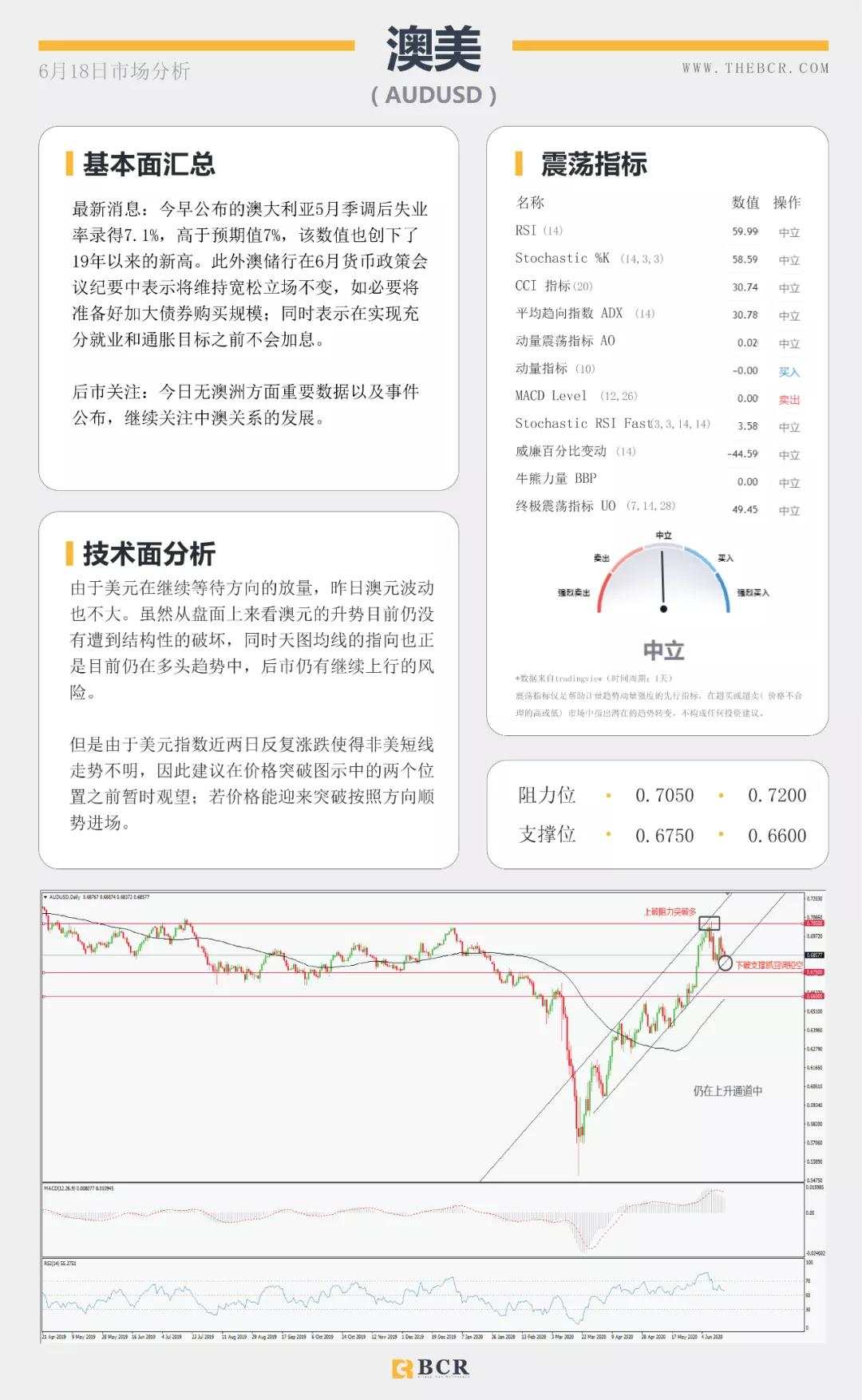 BCR6.18日货币、黄金、原油市场分析