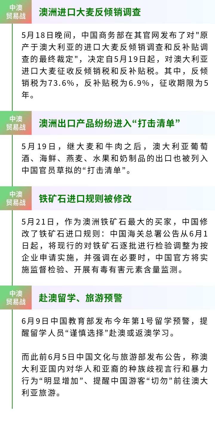 澳洲抗疫成功，但贸易战……