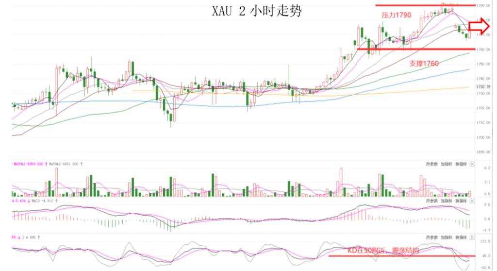 MEXGroup：晚间专题技术报告2020-06-26