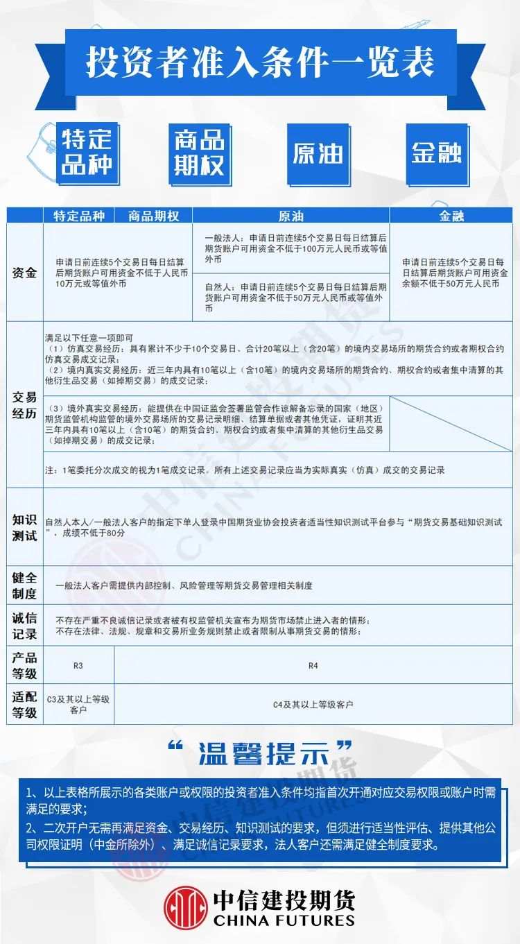 低硫燃料油上市了吗？