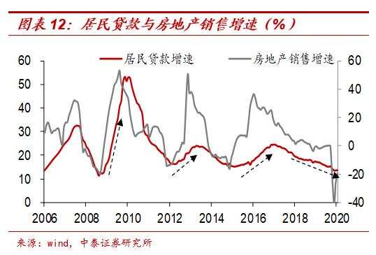 茅台会更贵，猪肉会更贱——放水带来通胀？