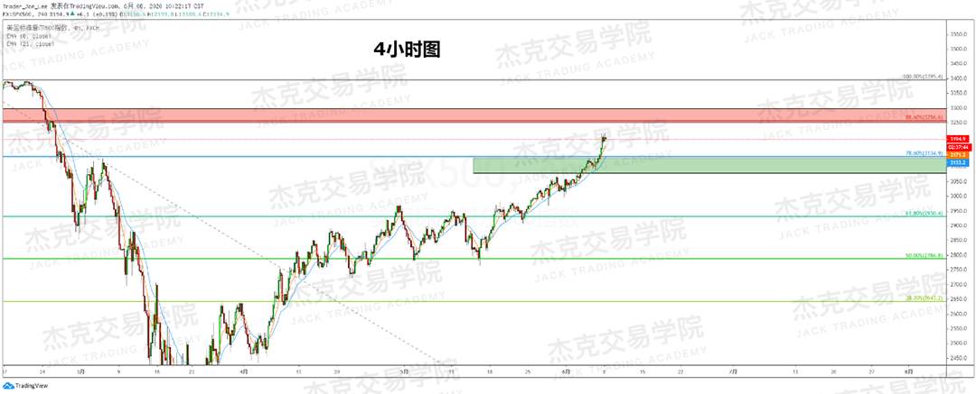 [6月8日策略]黄金/原油/英镑/欧元/美日/澳元/标普/BTC/BCH