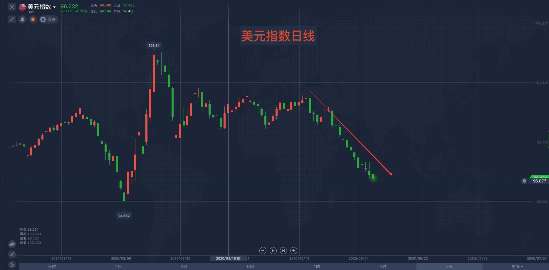 马坤振：从汇率变动对经济的影响谈美指的崩盘