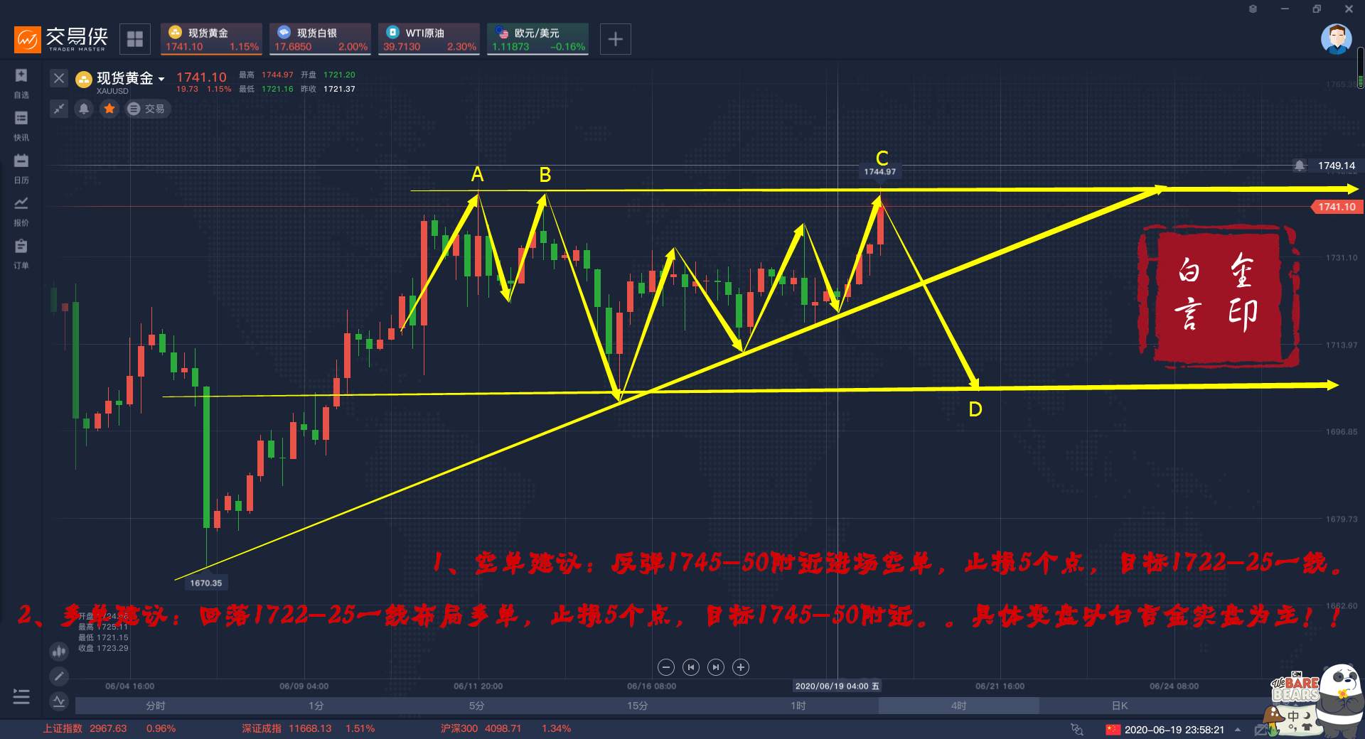 白言金：空单解套，风控计划！