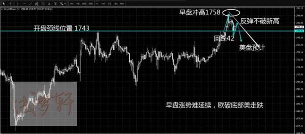 成梦轩6.23黄金如期下跌实盘稳拿8点利润！午夜60直接空！
