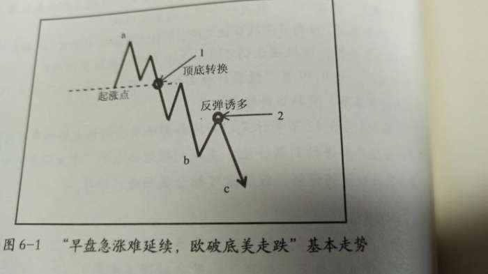 赵博文:交易中的追涨杀跌!