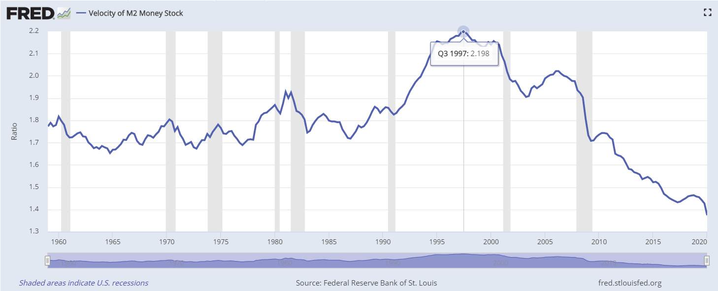Money Velocity, Economic Theory and the (Not So) New Normal