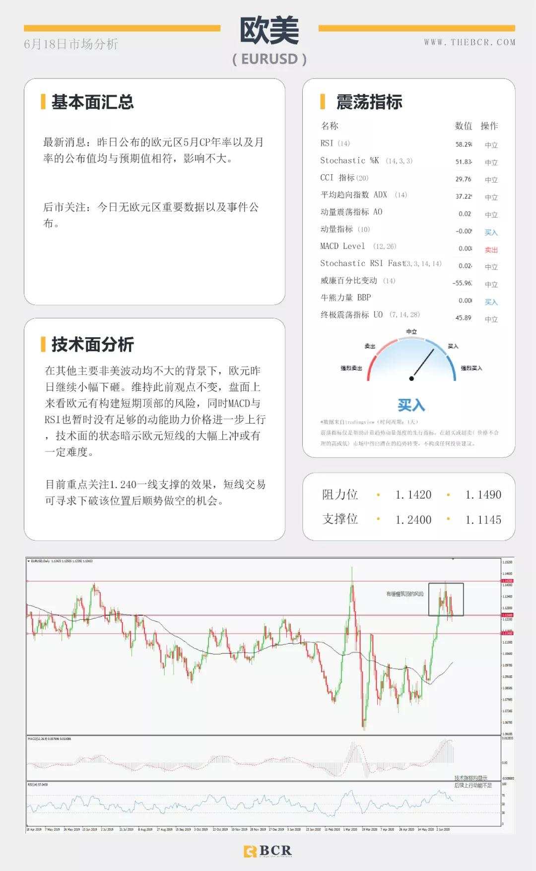 BCR6.18日货币、黄金、原油市场分析
