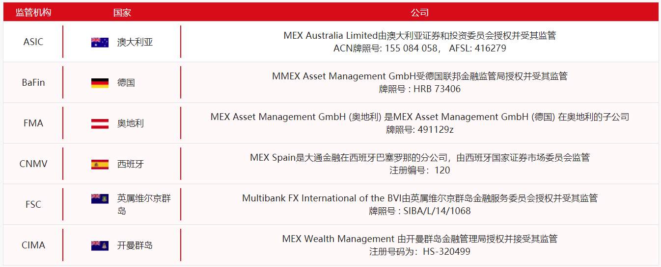MEXGroup：七大监管丨晚间专题技术报告 2020-06-17
