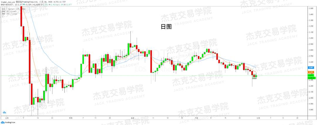 [6月30日策略]黄金/原油/英镑/欧元/美日/澳元/标普/BTC/BCH