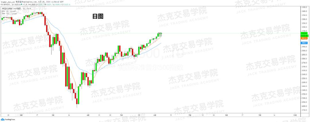 [6月5日策略]黄金/原油/英镑/欧元/美日/澳元/标普/BTC/BCH