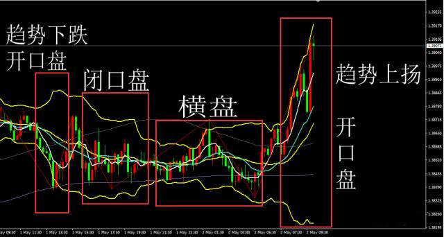 李悦箐：了解十大常用术语，你就能在纵横金市！（二）