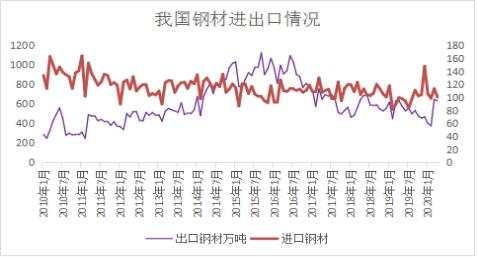 孔焕金：5月供需两旺价格大涨，6月或冲高回落？