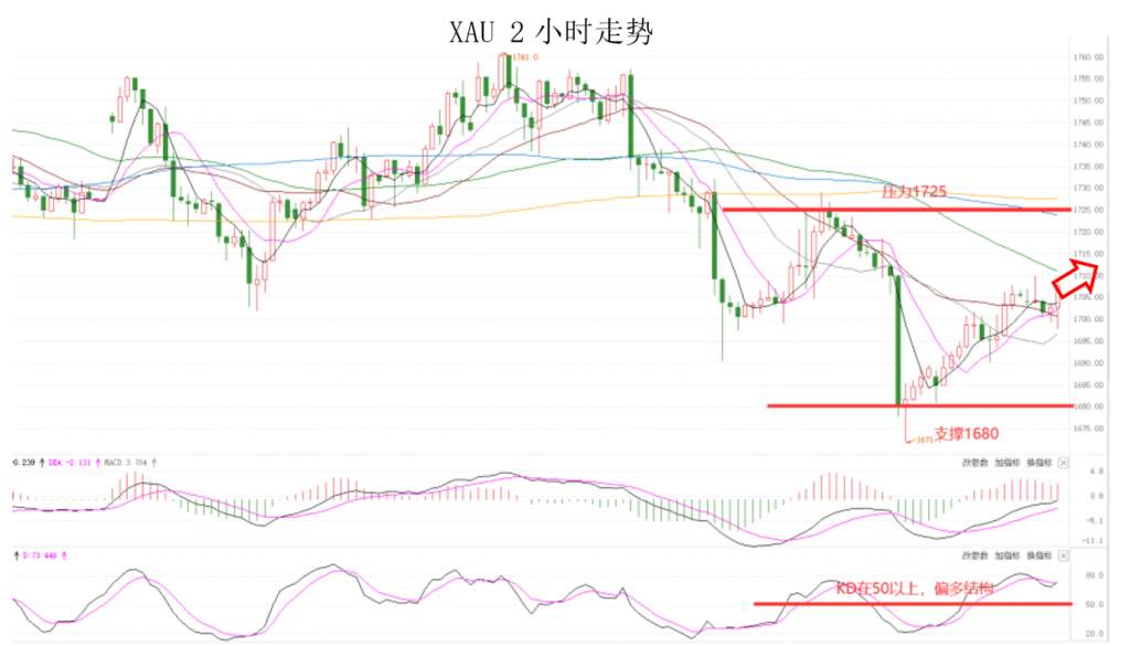 MEXGroup：出金靠谱丨晚间专题技术报告 2020-06-09