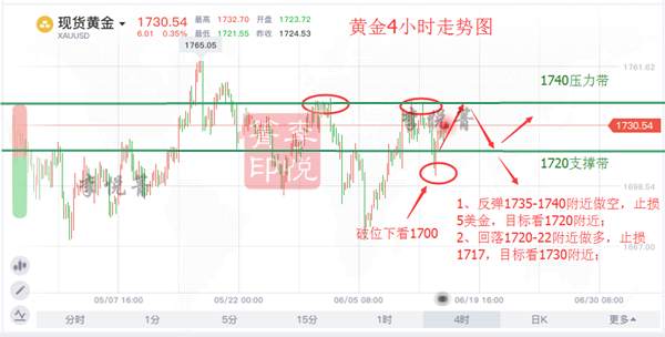 李悦箐：6.16黄金反弹空， 金价短线还会涨吗？