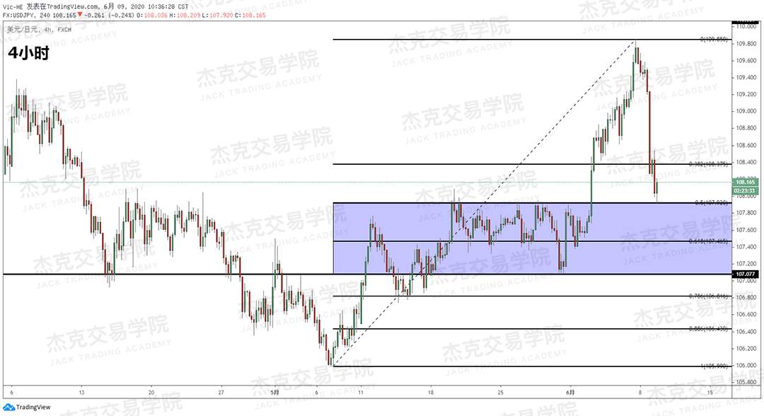 [6月9日策略]黄金/原油/英镑/欧元/美日/澳元/标普/BTC/BCH