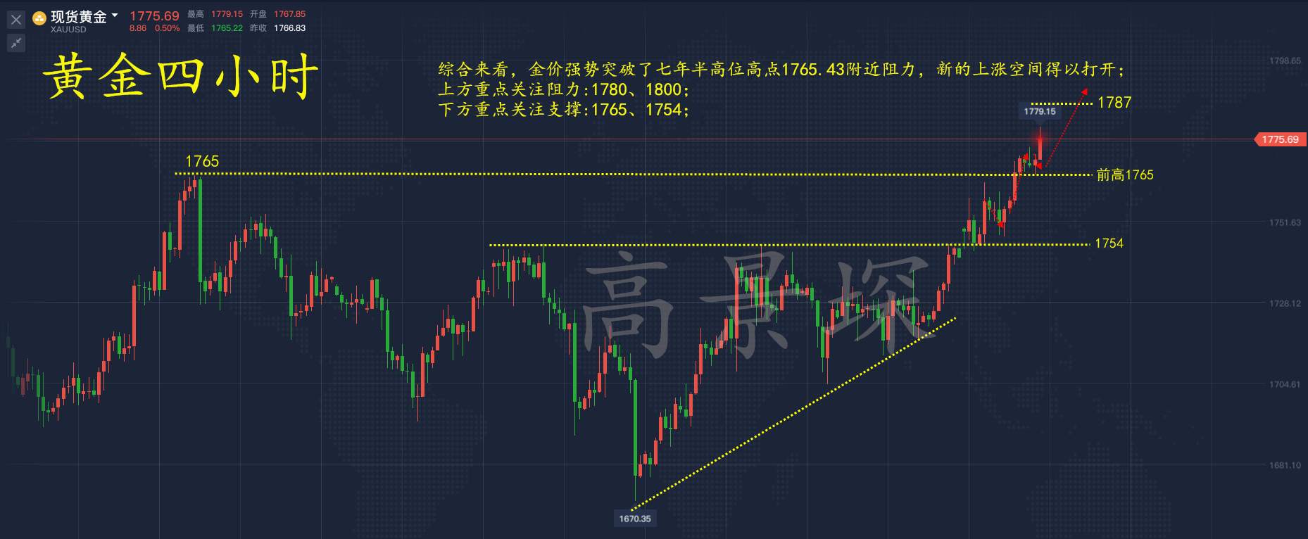 高景堔：6.24晚间黄金走势详解，1775最后做多的机会