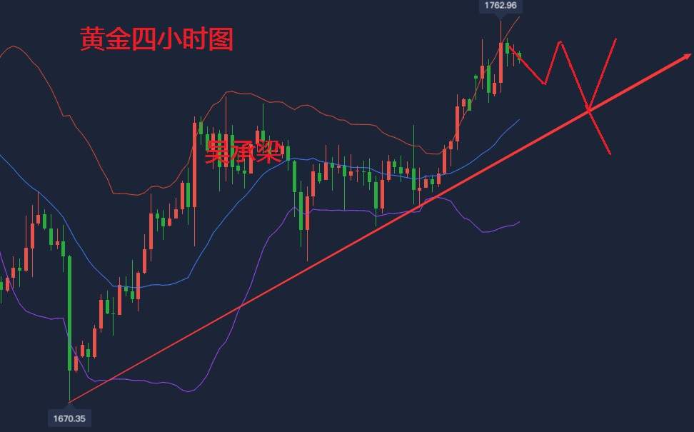 吴承梁：6.23黄金连续急涨急跌，我选择高位做空，附空单解套思路