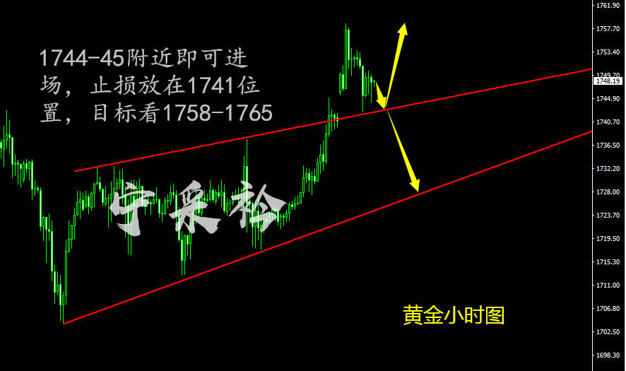 宁采衿：美盘黄金防守做多晚间原油依旧看回落