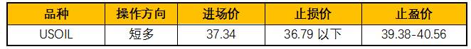 ZFX：欧佩克月报保守，美油涨跌互见