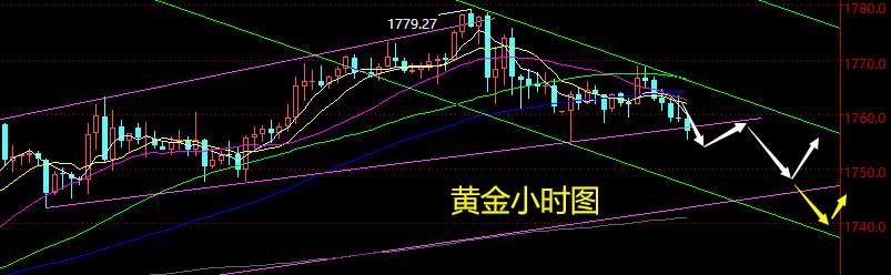 6.25晚盘外汇、黄金、原油分析策略