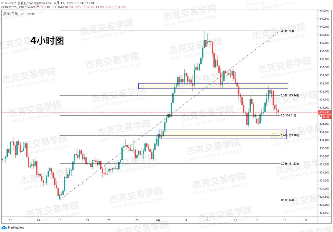 [6月17日策略]黄金/原油/英镑/欧元/美日/澳元/标普/BTC/BCH