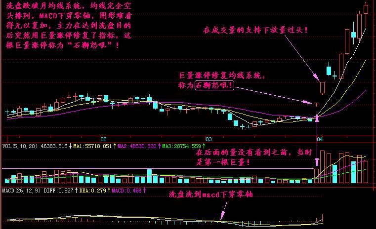 实战交易技巧（二十七）多头反扑力度比较强势 短期可能会有一波拉涨