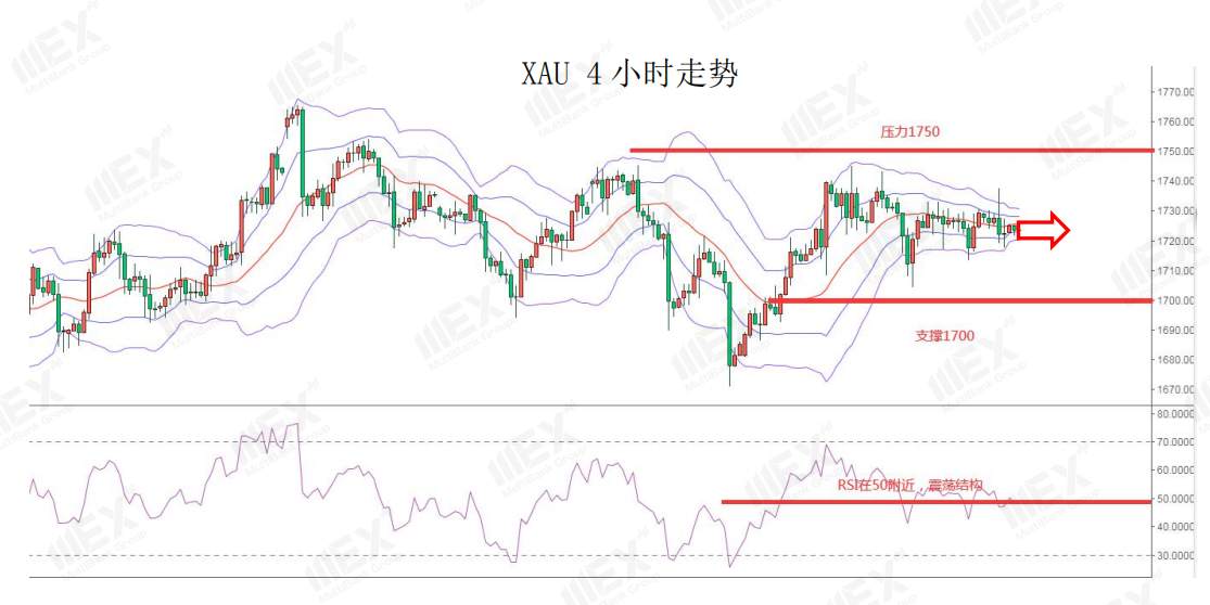 MEXGroup：美元走强，英镑重挫百点，短线避险仍占据主导