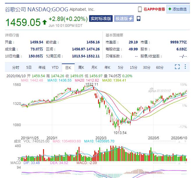 彻底疯了！中概股狂掀熔断潮 最高暴涨900%