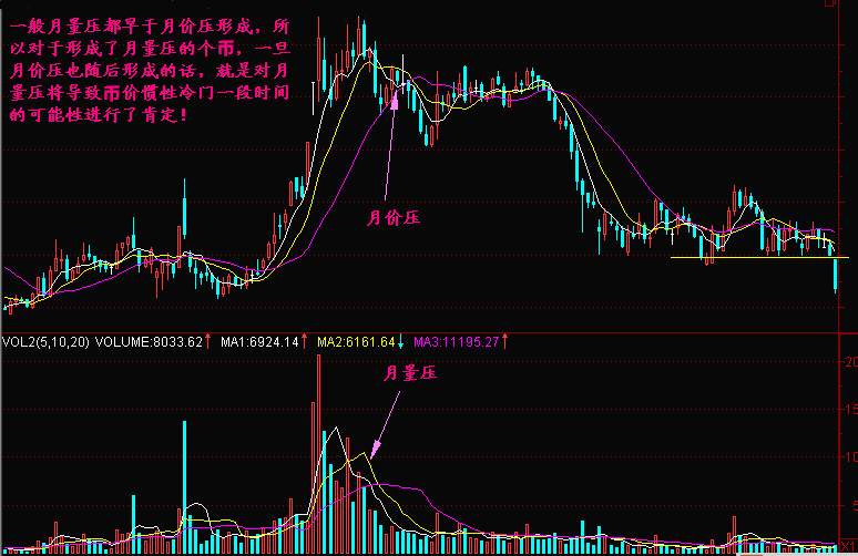 实战交易技巧（十六）BTC冲高回落进行调整  想在区间获利的看这里