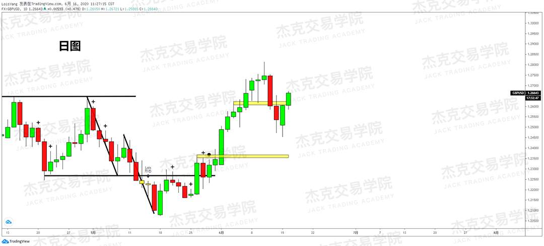 [6月16日策略]黄金/原油/英镑/欧元/美日/澳元/标普/BTC/BCH