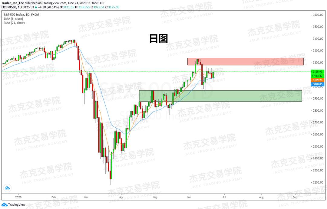 [6月23日策略]黄金/原油/英镑/欧元/美日/澳元/标普/BTC/BCH