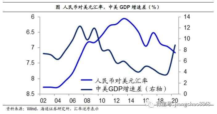 海通姜超：担心汇率贬值，不如关心货币贬值